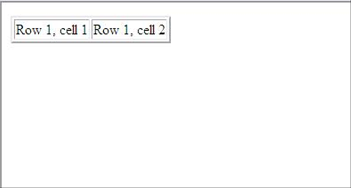 <p> בדוגמא אנו רואים שהטבלה מוגדרת בעזרת תגית הtable ובתוכה תגית tr (שמשמעותה table row) המגדירה שורה בטבלה.</p> 
<p> בכל שורה נכתוב תגית td (שמשמעותה table data) שתכיל את המידע בתא.</p> 
<p> שימו לב שאם בתגית הtable לא היינו מגדירים את מאפיין הborder לא הייתה מופיעה מסגרת לטבלה.</p>