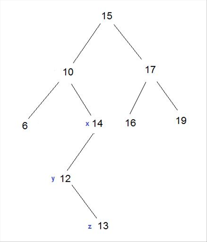 אז בכדי לבצע גלגול עלינו למצוא את נקודת ההפרה ולסמן את הנתיב מנקודת ההפרה כלפי מטה ב X,Y,Z , לדוגמא: